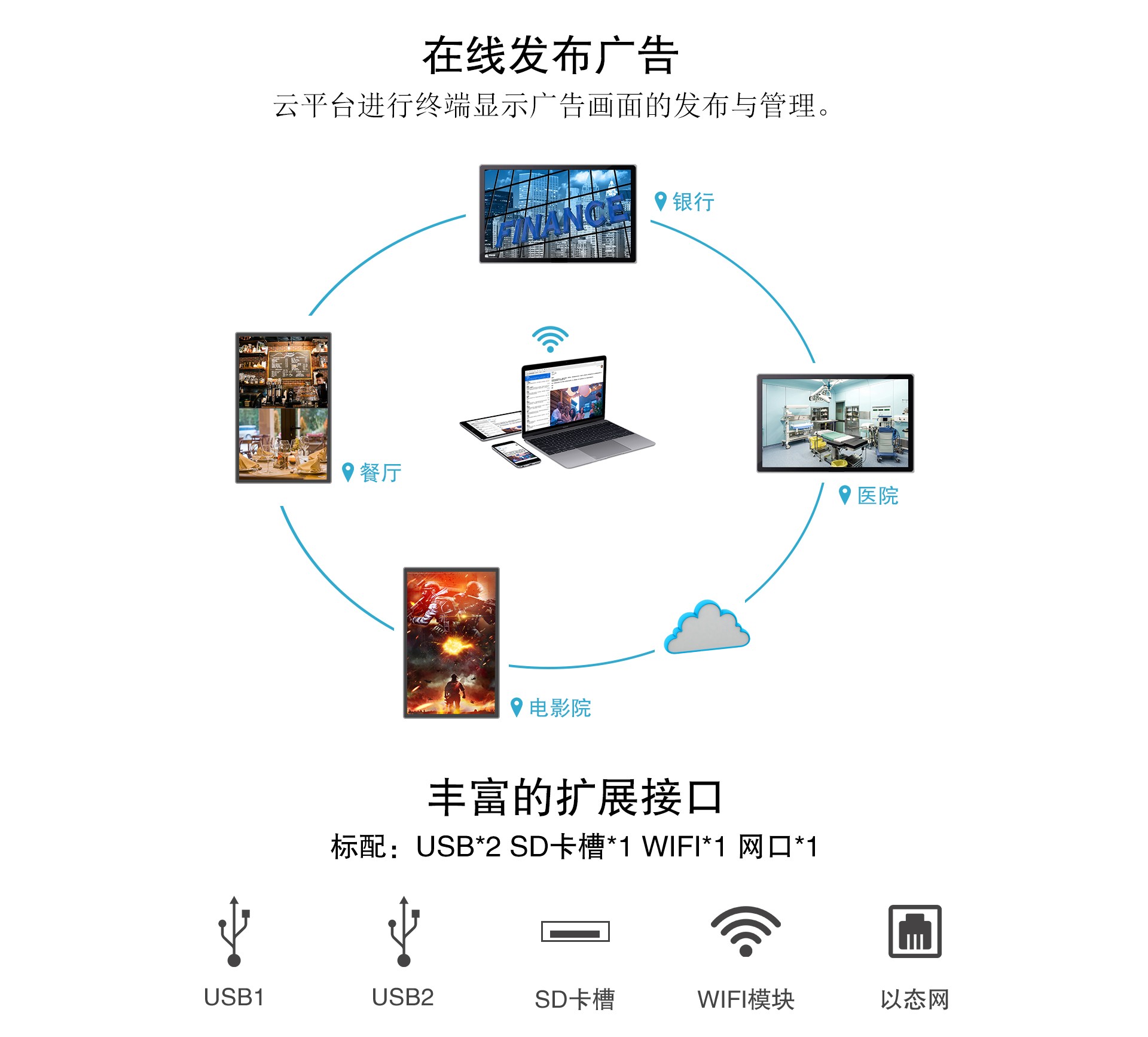 49寸電容一體機(jī)、壁掛式廣告機(jī)