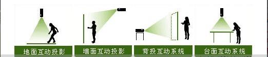 互動多媒體技術(shù)在展廳設(shè)計中的應(yīng)用 互動多媒體技術(shù)在展廳設(shè)計中的應(yīng)用